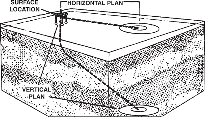 A figure represents the plan of deviated drilling of well toward a subsurface target.