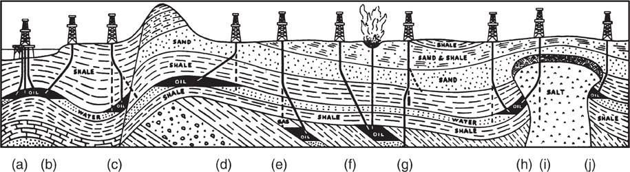 Different applications of directional drilling are compared.