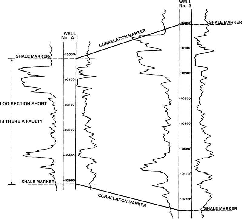 A figure depicts the use of limited correlation markers in two well logs.
