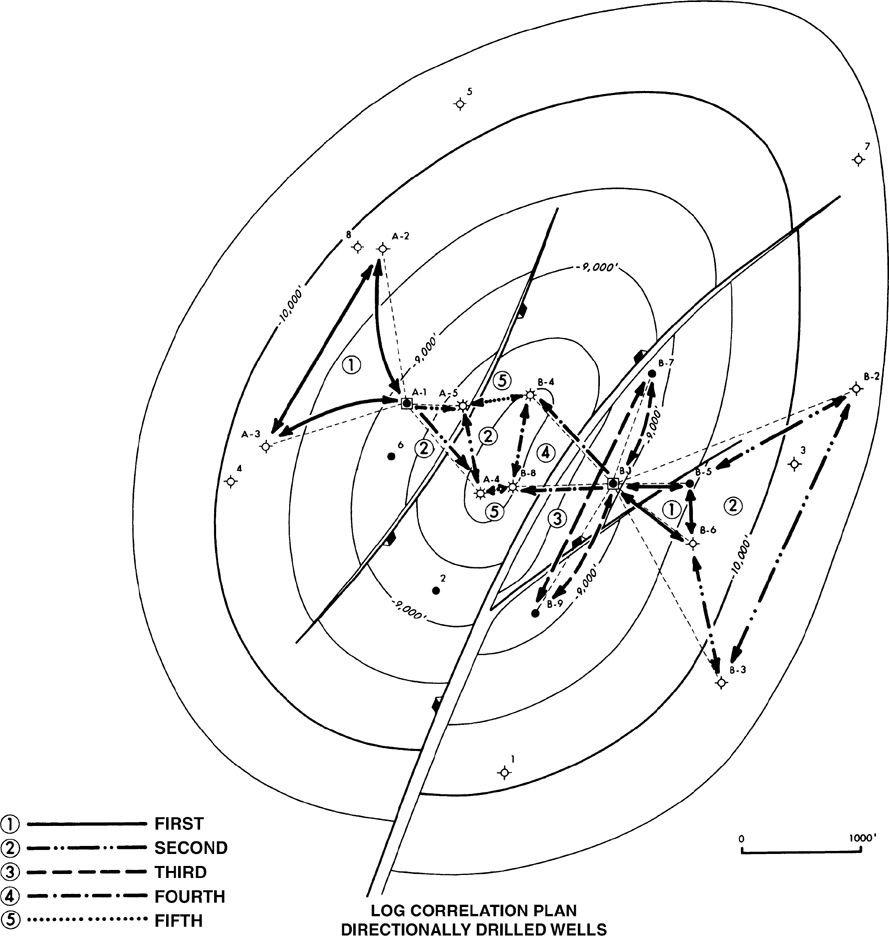 A figure depicts the sequential correlation plan for directionally drilled wells.