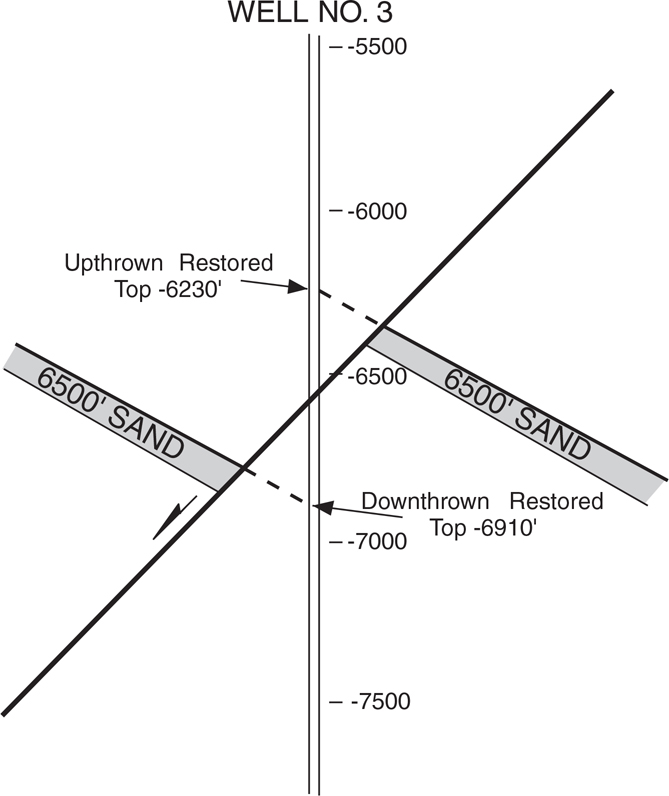 A figure illustrates the measurement of restored tops.