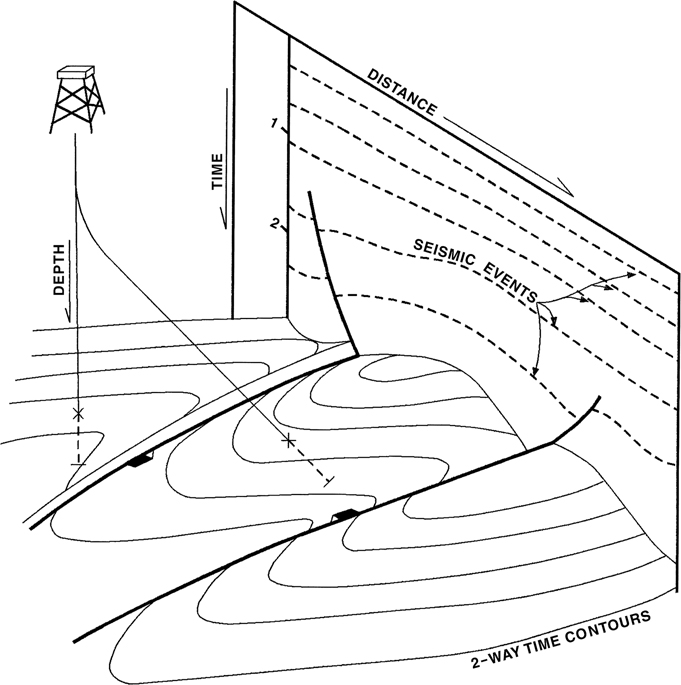 A map showing the differences between seismic data and well data.