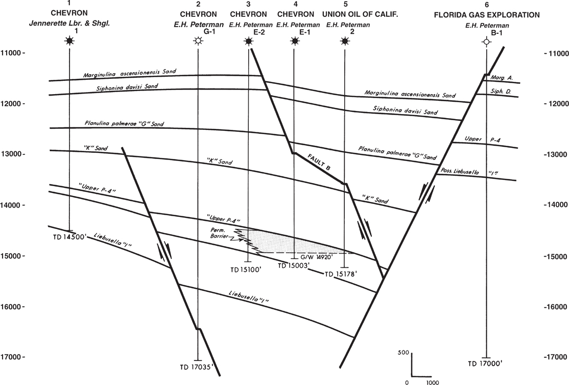 The structural cross-section of the oil and gas fields of South East Louisiana is obtained from the well log sticks.