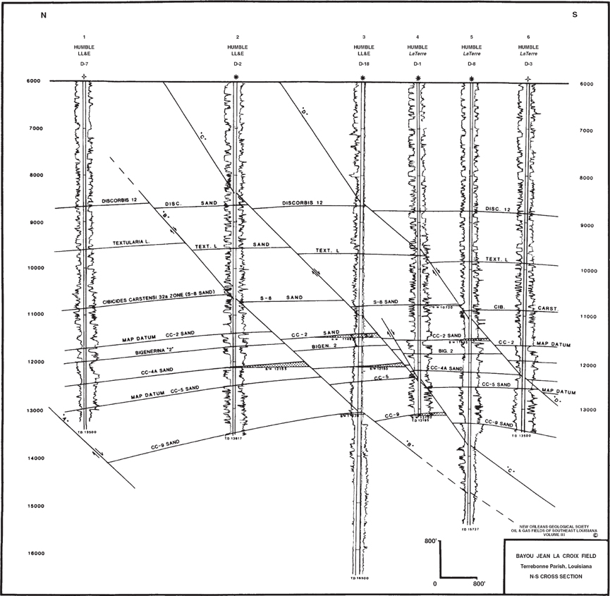 An illustration of the structural cross-section of the 6 wells in Bayou Jean La Croix Field is shown with the correlation markers and fault lines indicated across each log.