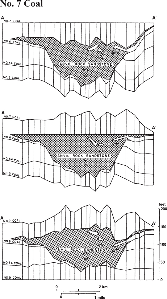 An illustration compares three cross-sections of the same region from the Pennsylvanian Anvil Rock Sandstone to emphasize the importance of choosing the right stratigraphic datum.