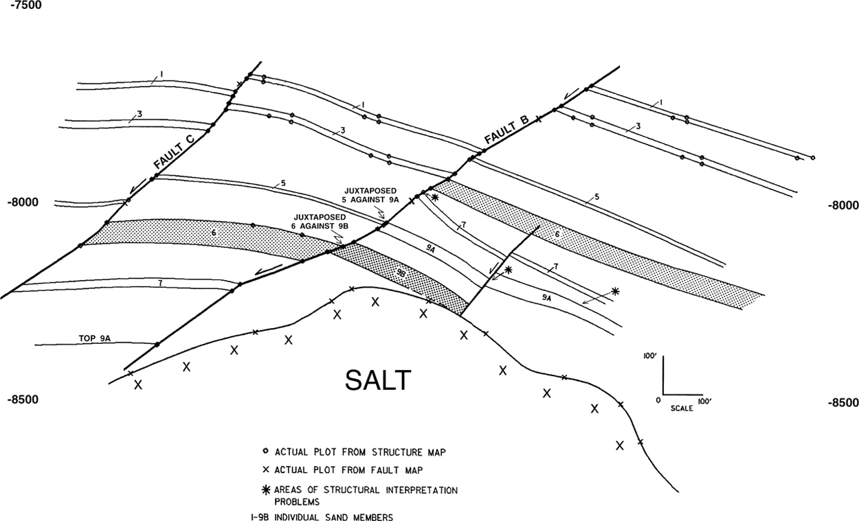 A detailed illustration to evaluate cross fault drainage is shown.