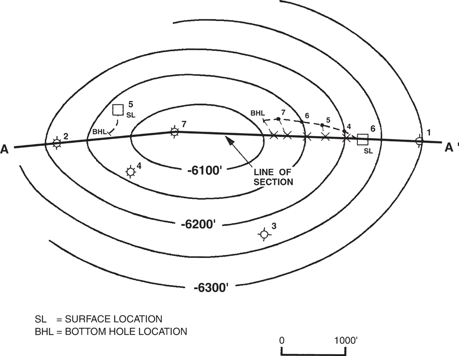A contour map traces the projection of well 6 into the line of section.