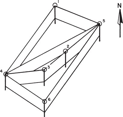 A fence diagram connects 6 well logs across a region facing the north. Wells 1, 4, 6, and 5 are fenced such that they represent the corners of a rectangle. Wells 4 and 5 are fenced diagonally, another diagonal fence connects wells 4, 3, 2, and 5 in order.