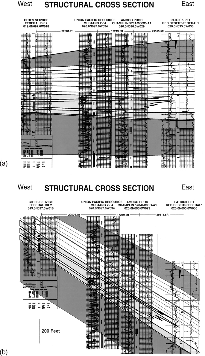 The variation in the interpretation of a cross-section, from stratigraphic to structural views are presented in the figure.