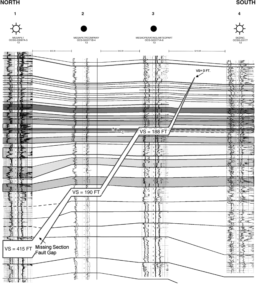 A figure depicts the fault geometry of the missing sections across the fault gaps.