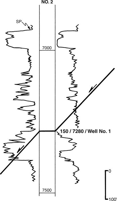 An electric log is shown which passes through well number 2.
