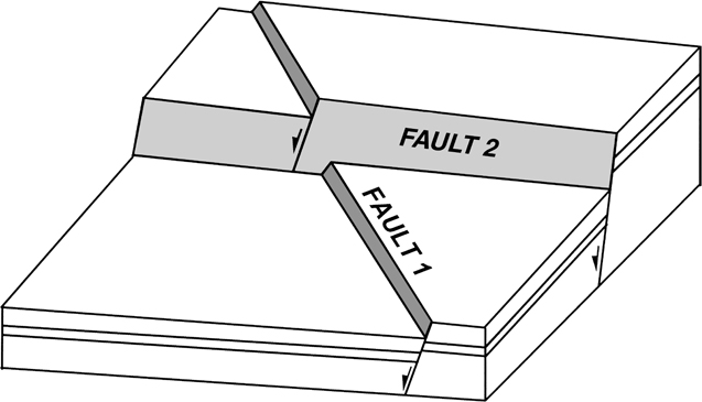 A representation of intersecting fault pattern.