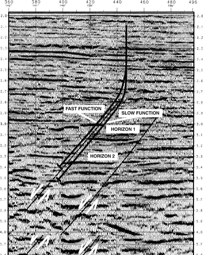 Seismic section of a directional well with two horizons marked is shown.