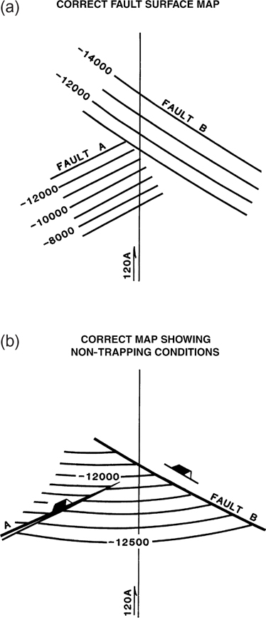 Two figures are shown to illustrate non-trapping conditions in a surface map.