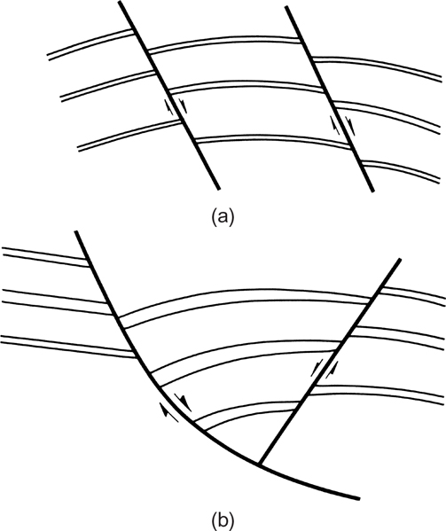 A schematic illustration of the two fault types is shown.