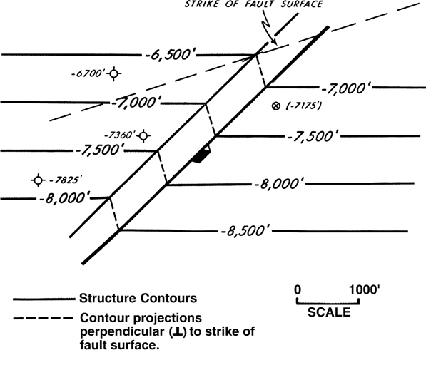 A figure demonstrates the exact mapping technique of fault surface with the structure contours.