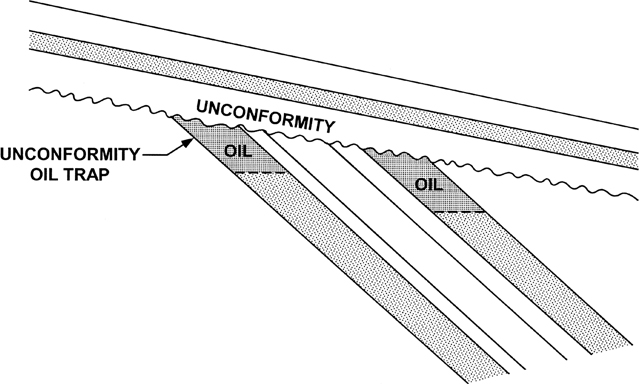 A figure illustrating a typical unconformity trap. It shows the unconformity layer trapped above the accumulation of oil. This is represented as an "unconformity oil trap."