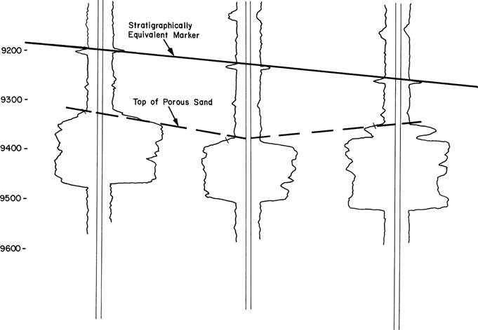A figure compares the top of the structure versus the porosity of sand.
