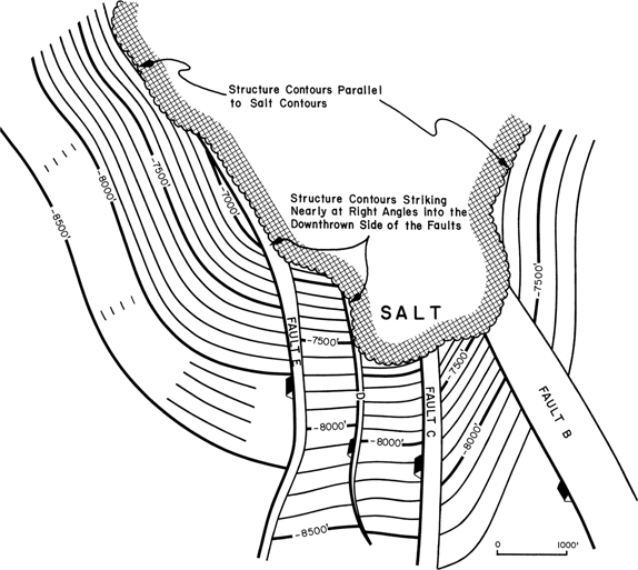 A figure showing the structure contoured map. The horizon is being faulted out by four Faults B, C, D, and E. The structure contours strikes the faults E and D nearly at right angles into the downthrown side of the faults. The structure contours lie parallel to the salt contours. The map is drawn at an interval of 1000 feet scale.