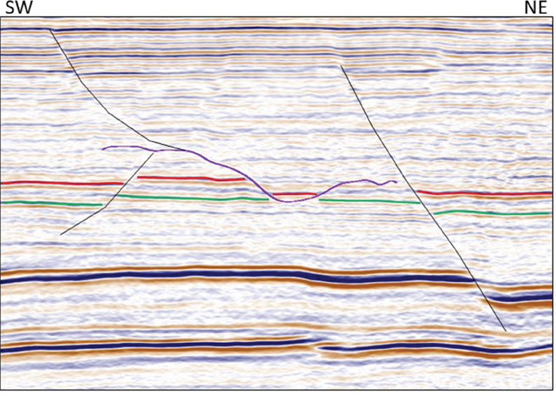 A figure represents the strike view pattern for the purple fault.