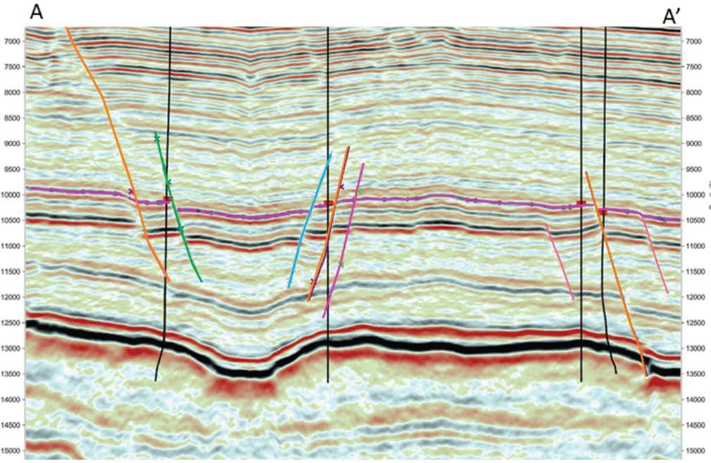An example from the Eagle ford shows a seismic line and role of wells based on the three-dimensional data set.