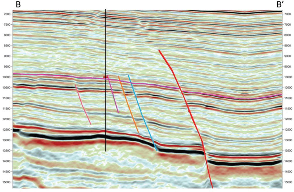 An example from the Eagle ford shows a seismic line and role of wells based on the three-dimensional data set.