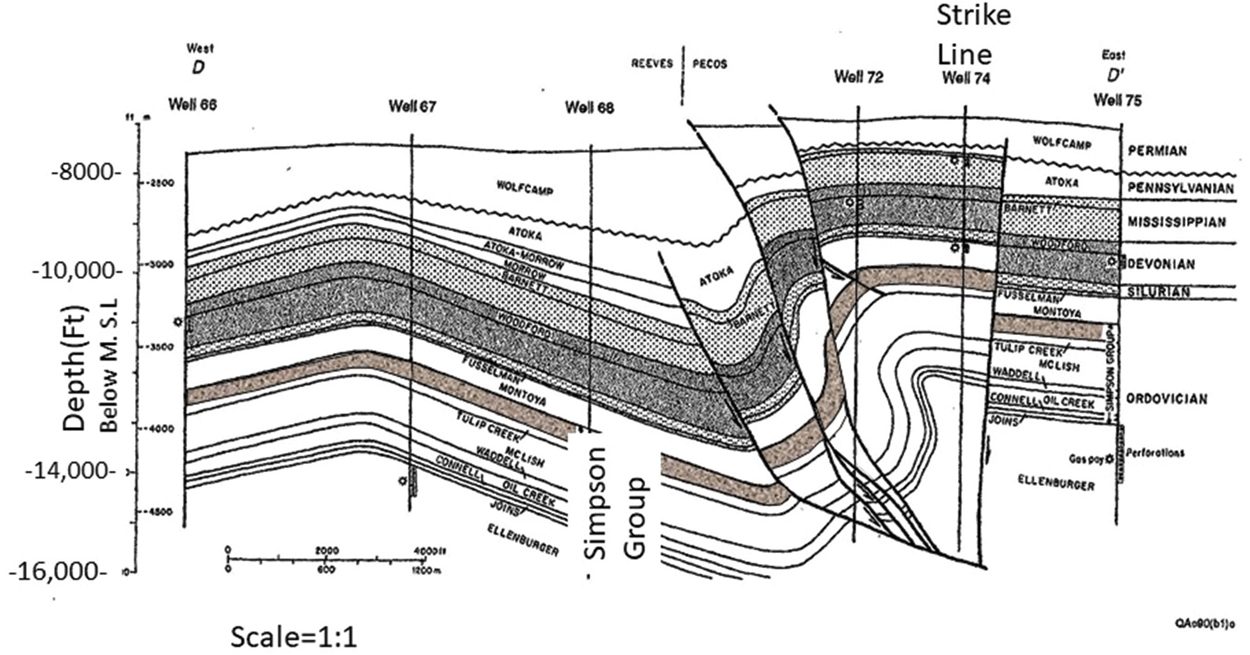 Cross-section showing reverse faults at well 72.