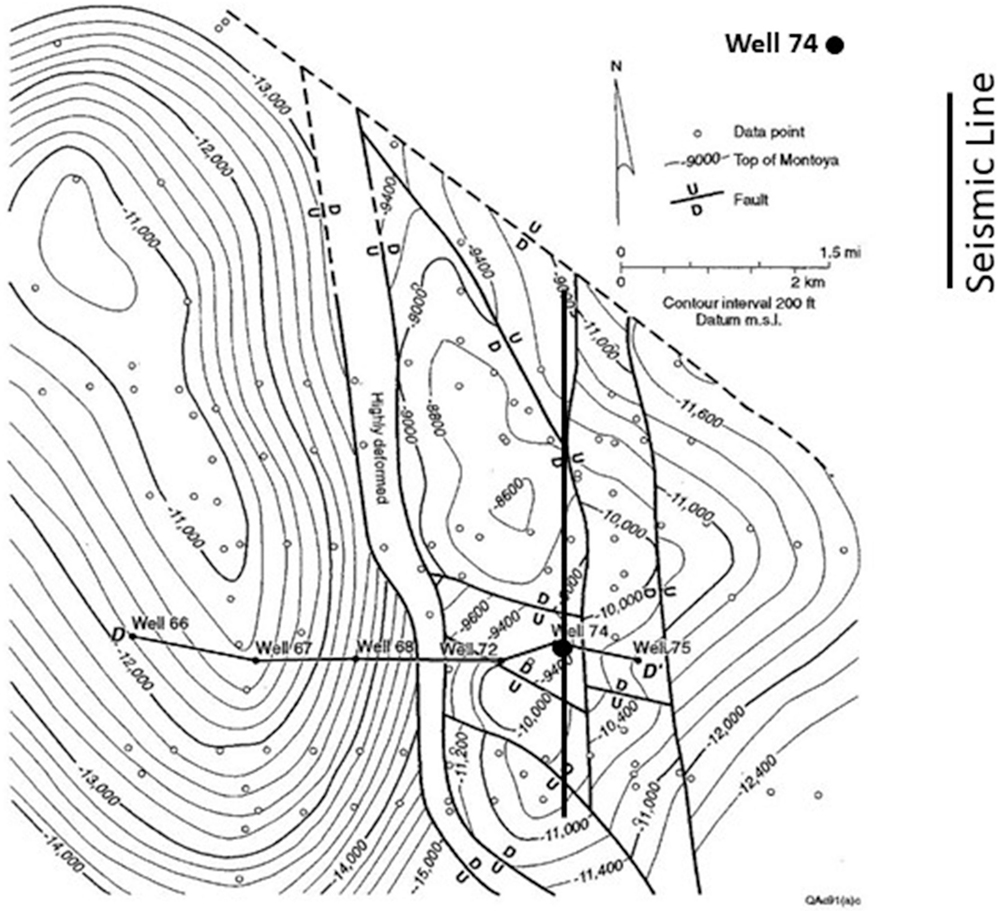 The figure shows the structural-depth map of the complex cross section across the Waha Field at the Permian Basin, Texas. A seismic line is drawn through well 74 (highlighted in the map) intersecting the line joining wells 66, 67, 68, 72, 74, and 75. A contour interval of 200 feet is used. The data points and faults surrounding the well are marked.