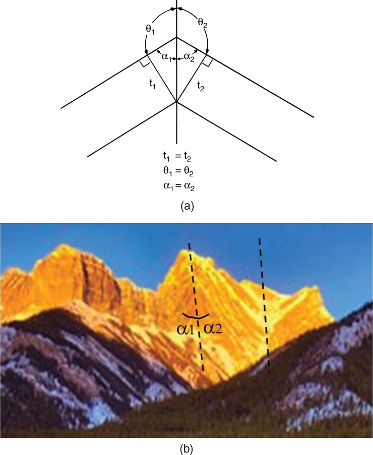 A figure shows the kink method geometry.