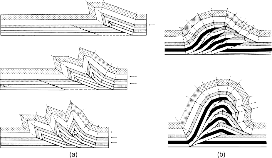 Figure a shows three different types of stacked fault propagation folds (the slip is leftward and is marked at the right end). Figure b shows foreland and anticlinal stacked duplexes.