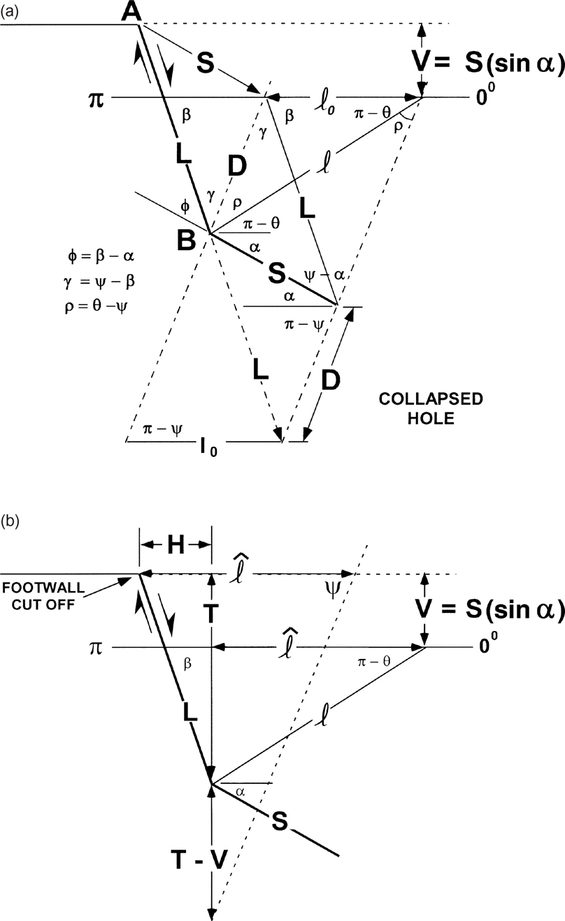Two figures illustrate the various measurements for the prediction of the Coulomb Collapse angle.