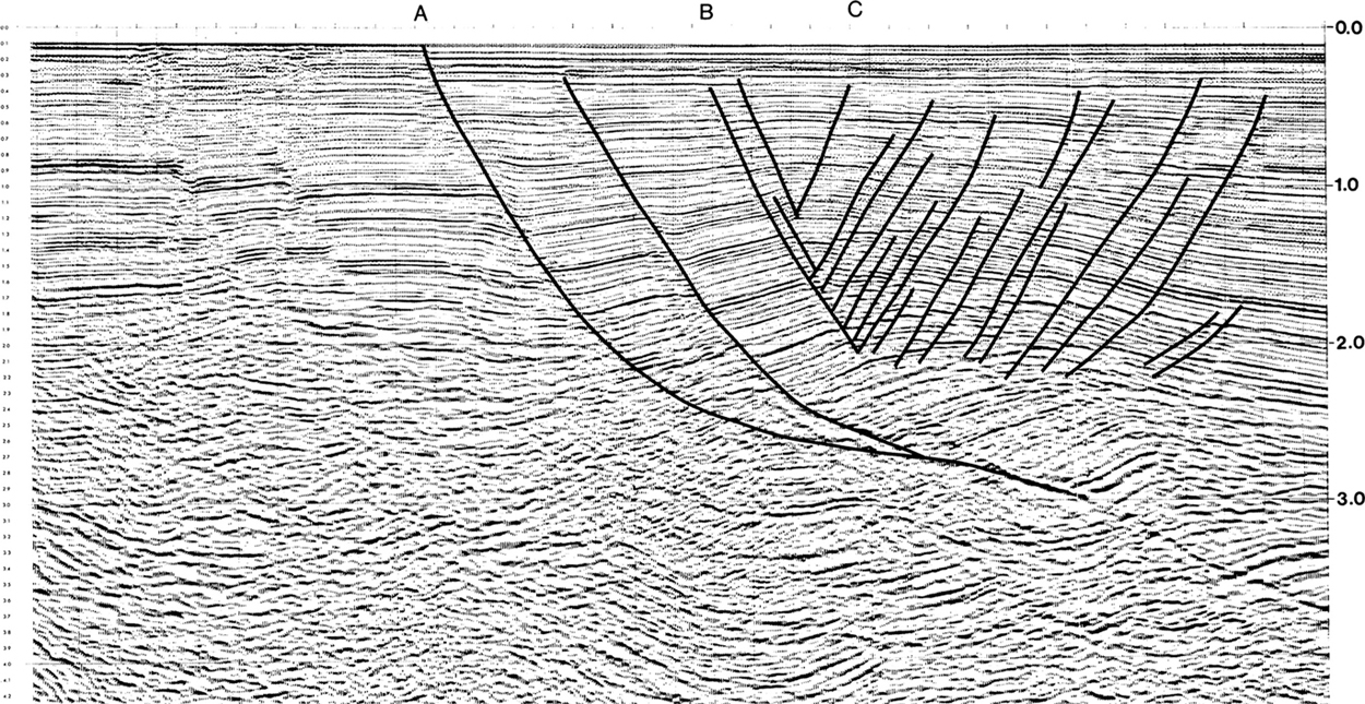 A figure depicts the seismic profile data of a structure penetrated by faults.