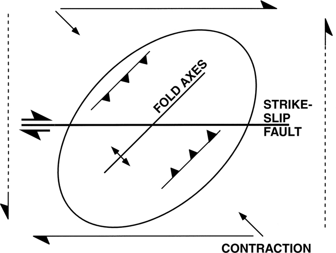 A model illustrating the strike-slip fault is shown.