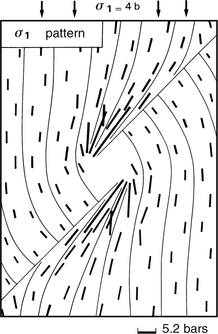 A figure depicts the trajectory of stress around an en echelon offset.