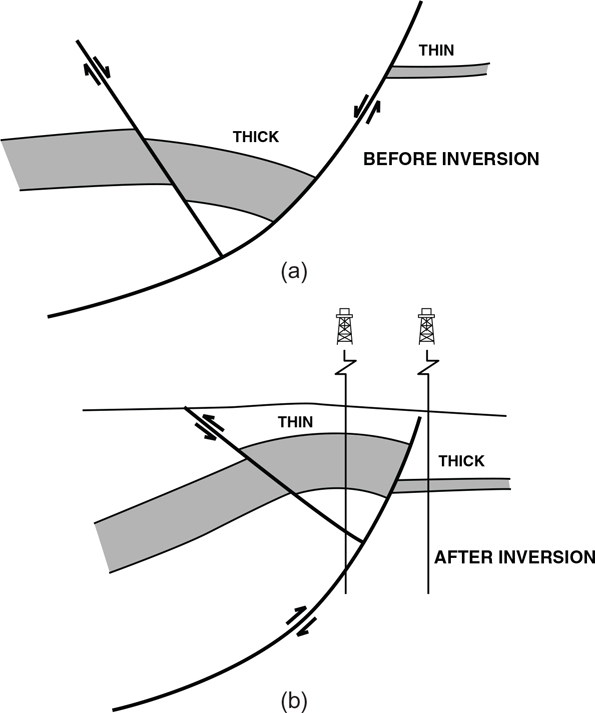 Two figures show the schematic diagrams of inversion.