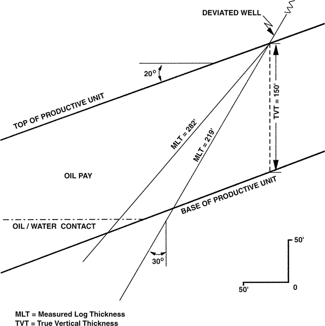A figure depicts the cross-section of two deviating wells entering the oil reservoir and oil or water contact.