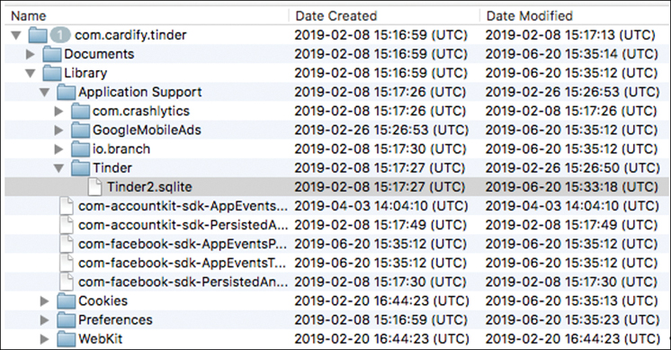 A screenshot of files and folders present in an SQlite database on iPhone, along with date created and date modified is shown. Here, the file Tinder2.sqlite is selected from the tinder folder.