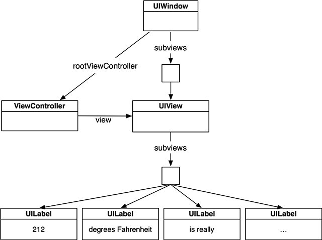 Object diagram for WorldTrotter