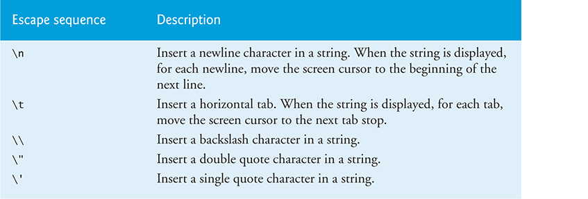 A Table shows some common escape sequences.