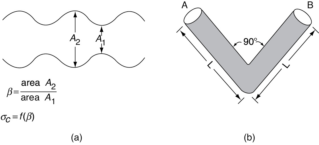 Two figures representing the pore constriction and pore tortuosity are shown.