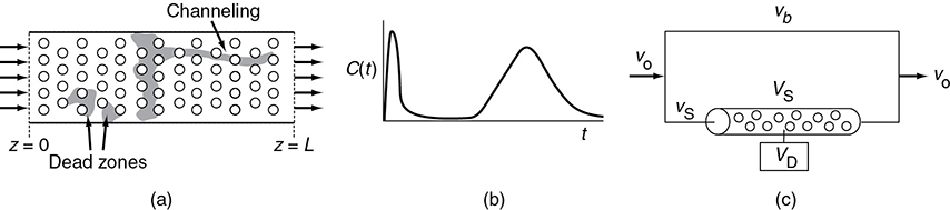 Three figures are shown to depict the real and model systems along with a pulse input trend graph.