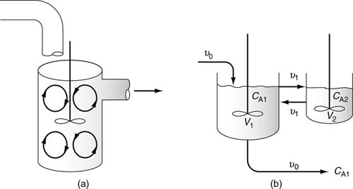 An illustration depicts the real reaction system and model reaction system for real CSTR modeled as 2 CSTRs with interchange.