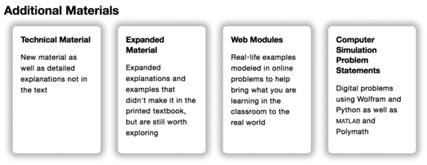 A screenshot represents the list of additional materials that are technical material, expanded material, web modules, and computer simulation problem statements.