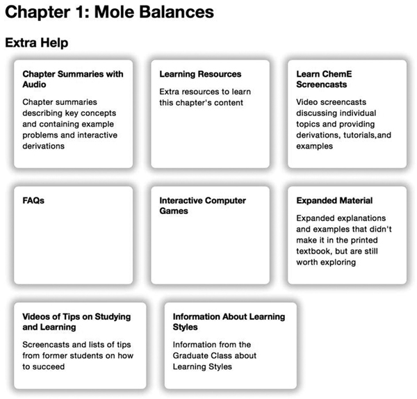 A screenshot represents the components of Extra Help for chapter 1: Mole balances. They are chapter summaries with Audio, learning resources, learn ChemE screencasts, FAQs, Interactive computer games, expanded material, videos of tips on studying and learning, and information about learning styles.