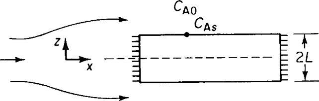 A figure represents the reaction involving a porous catalyst slab.