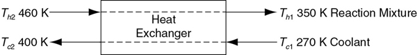 A figure shows the reaction mixture and coolant flowing through a heat exchanger.