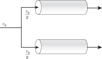 A figure depicts the parallel arrangement of two reactors. The flow rate V subscript 0 is divided equally, and v subscript 0 over 2 is passed between the two reactors connected in parallel. The conversion X from the reactors is unknown.