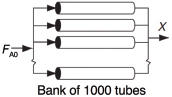 A figure shows four tubes connected in parallel. F subscript A D is fed as an input. At the output, conversion 'X' is marked. The phrase, "bank of 1000 tubes" is present below the figure.