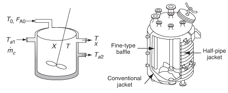 The figure shows the operation of a CSTR tank reactor with a heat exchanger.