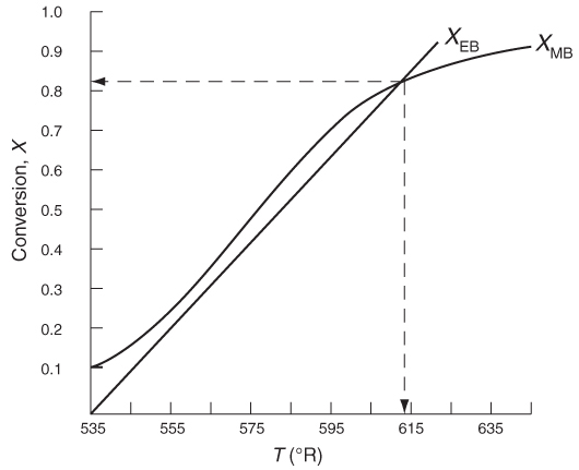 A graph shows the conversions curves, X subscript EB and X subscript MB.